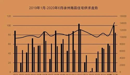 徐州家庭月收入12000（徐州月薪1w是什么水平）-图2