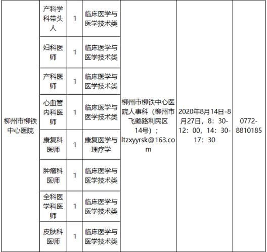 柳州医院医生收入（柳州人民医院医生工资有多少）-图3