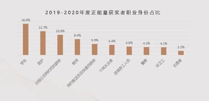 谷城快递员月收入（谷城快递员月收入怎么样）-图1