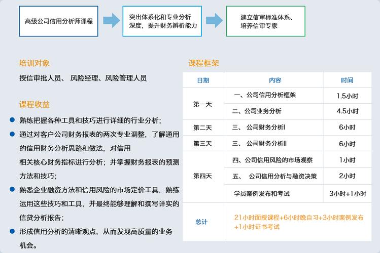 信用分析师收入（信用分析岗）-图2