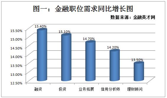 信用分析师收入（信用分析岗）-图3