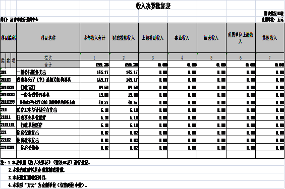 采购收入怎样（采购 收入）-图1