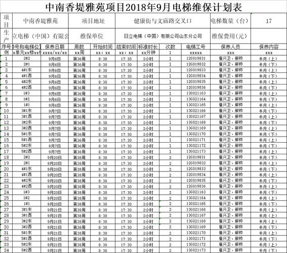 电梯维修员大概收入（电梯维修工工资多少）-图3