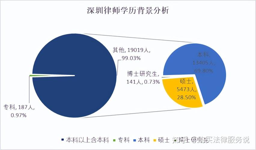 深圳年轻律师收入（深圳年轻律师收入排名）-图3