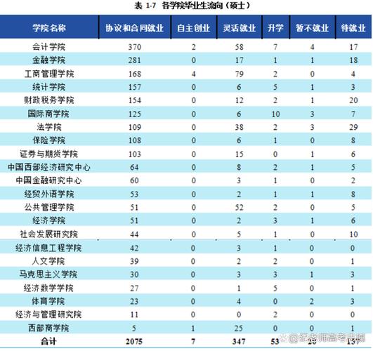 西财会计毕业收入（西财会计毕业收入多少）-图3