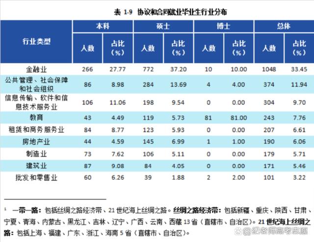 西财会计毕业收入（西财会计毕业收入多少）-图2