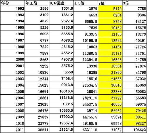 郑州平均薪金收入（郑州平均工资收入）-图3