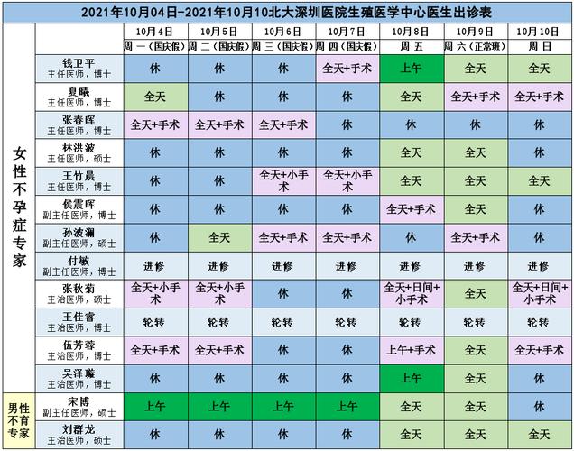 北大医院医生收入（北大附属医院医生收入）-图3