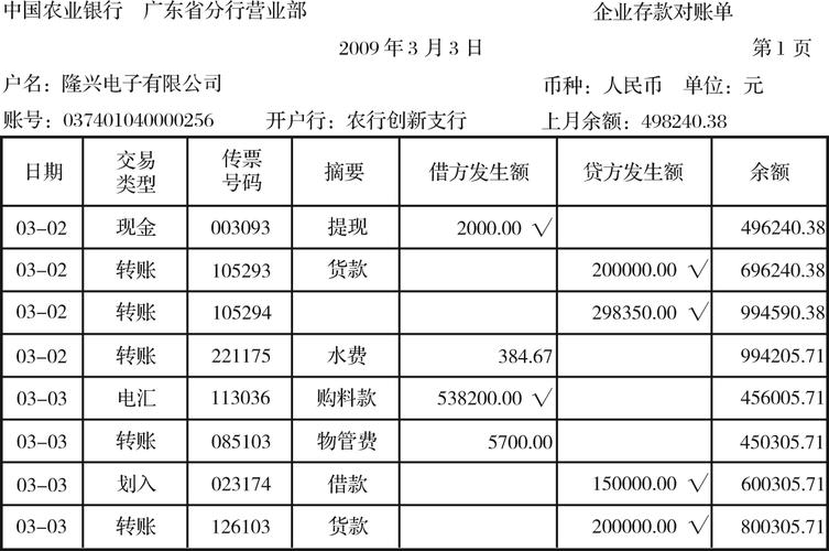 银行会计的收入（银行会计收入怎么样）-图3