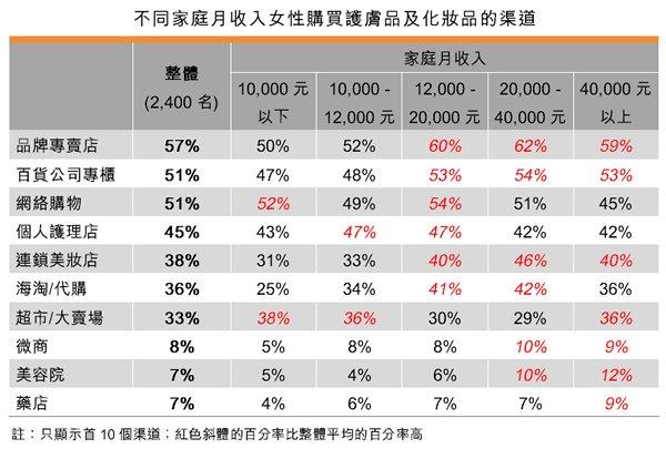 化妆收入好吗（化妆收入怎么样）-图1