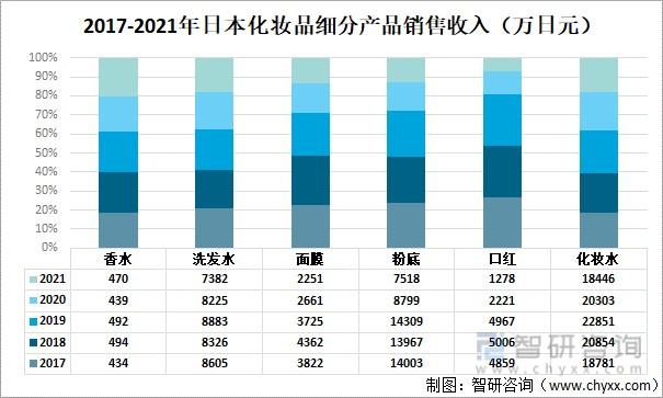 化妆收入好吗（化妆收入怎么样）-图3