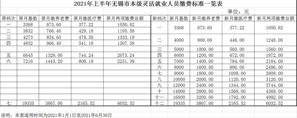 无锡国税收入（无锡国税工资）-图1