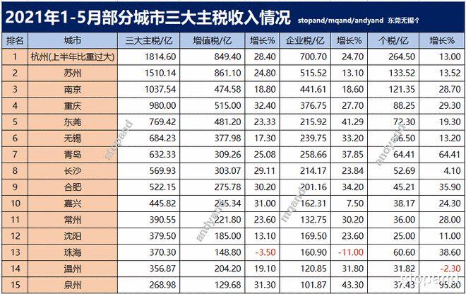 无锡国税收入（无锡国税工资）-图3