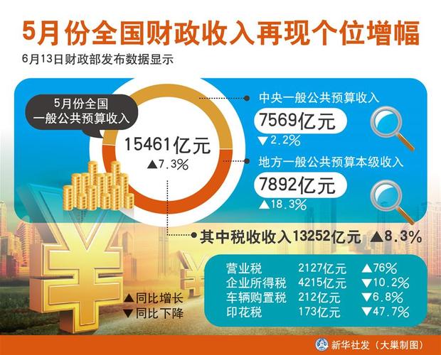 新华社财务收入（新华社财务收入怎么样）-图1