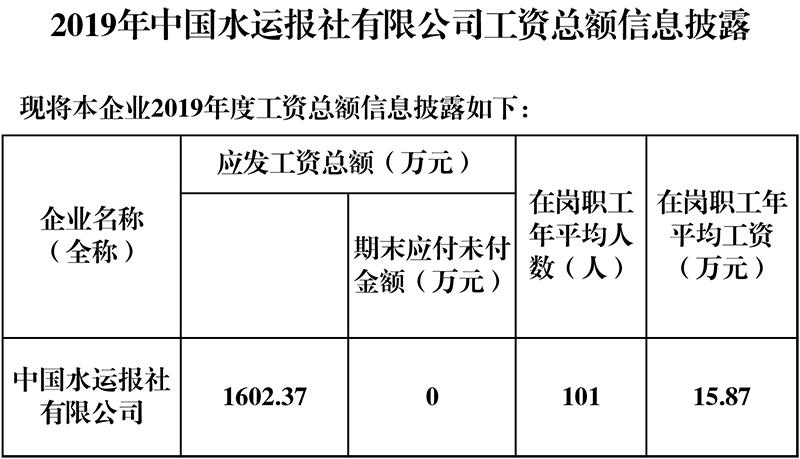 报社编辑收入（报社编辑工资）-图1