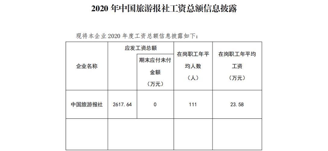 报社编辑收入（报社编辑工资）-图2