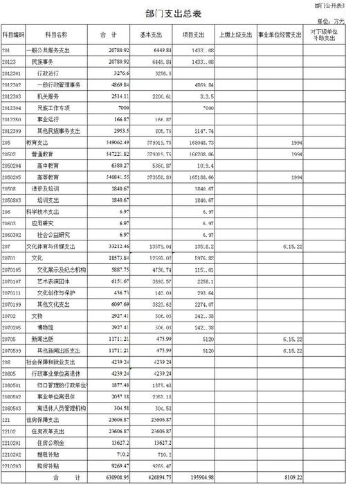 报社编辑收入（报社编辑工资）-图3