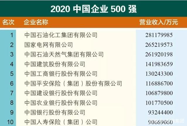 石药集团主任收入（石药集团部门经理名单）-图3