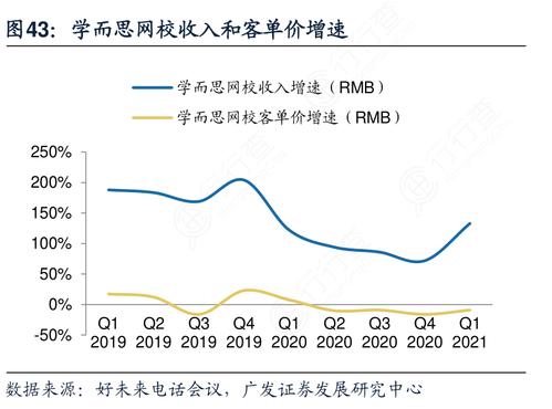 学而思年收入（学而思收入变现）-图2