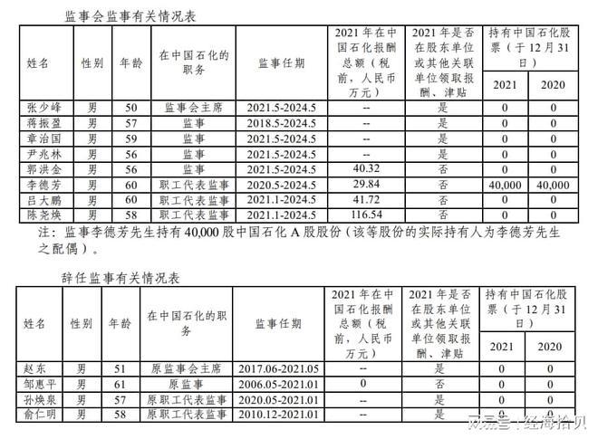 中石化经理收入（中石化经理收入怎么样）-图1