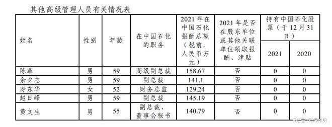 中石化经理收入（中石化经理收入怎么样）-图2