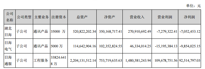 深圳日海通信收入（深圳日海通信收入多少）-图1