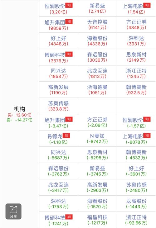 深圳日海通信收入（深圳日海通信收入多少）-图2