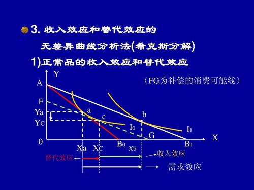 bd收入（BD收入构成）-图1