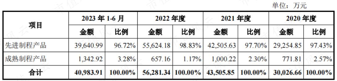 外企销售收入（外企销售底薪一般多少）-图1