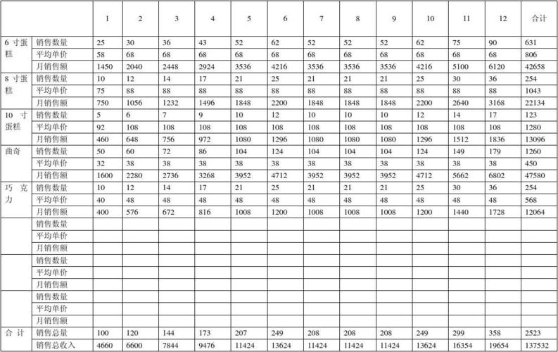 外企销售收入（外企销售底薪一般多少）-图3