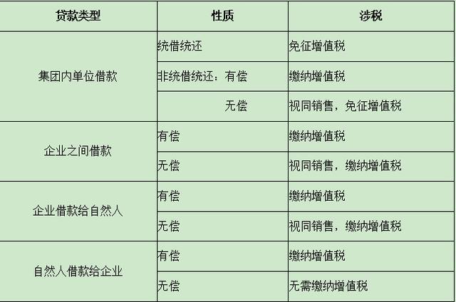 利息的收入（利息收入需要缴纳增值税吗）-图2