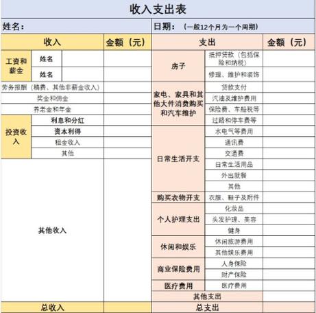 会计收入是什么（会计收入是什么收入）-图1