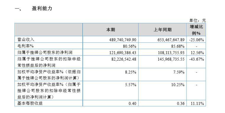 中邮基金收入（中邮基金834344）-图1