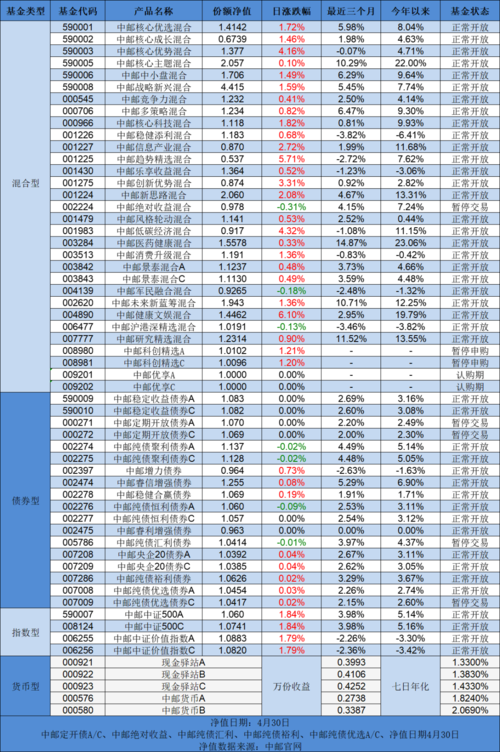 中邮基金收入（中邮基金834344）-图3