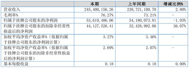 中邮基金收入（中邮基金834344）-图2