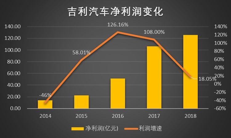 吉利控股收入（吉利控股 营收）-图3