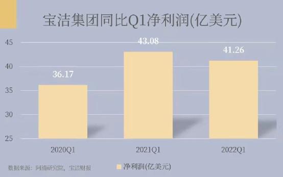 宝洁区域经理收入（宝洁部门经理收入）-图1