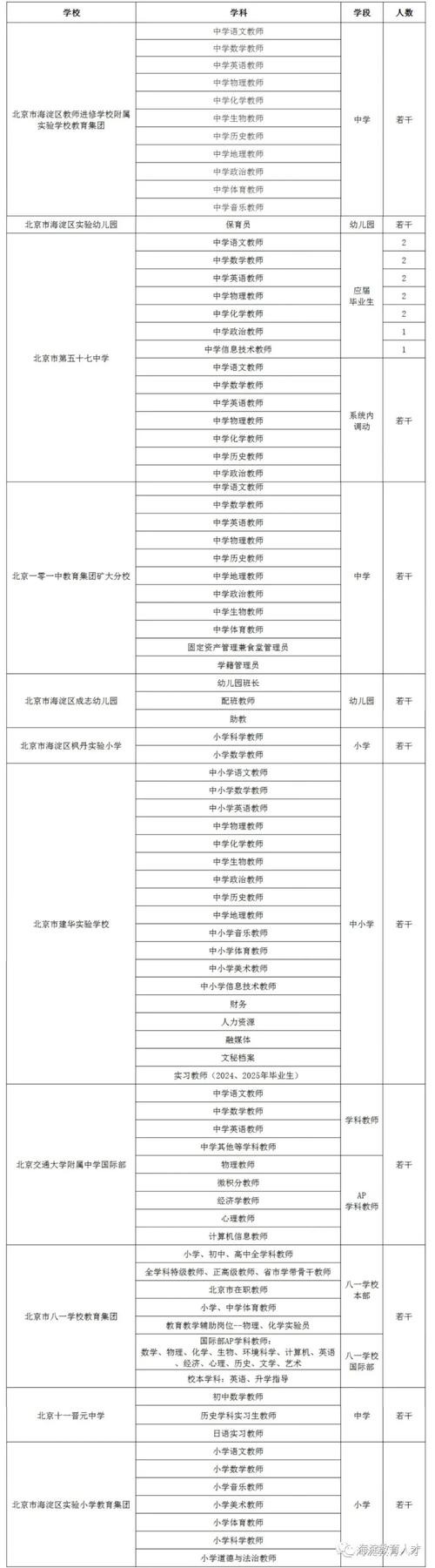 关于海淀中学教师收入的信息-图1