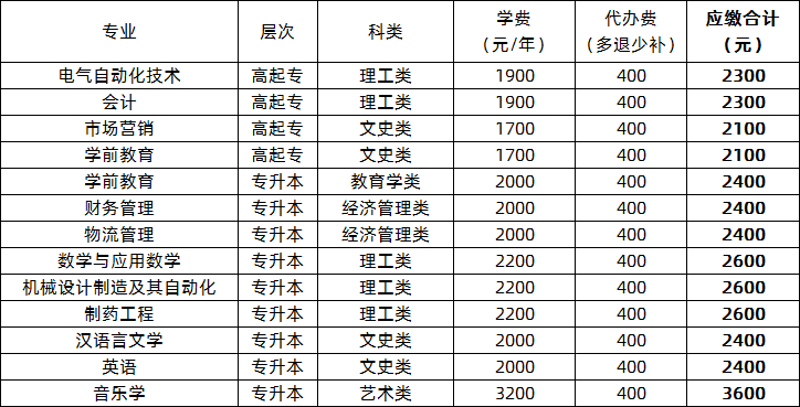 泰州学院收入（泰州学院收入多少）-图2