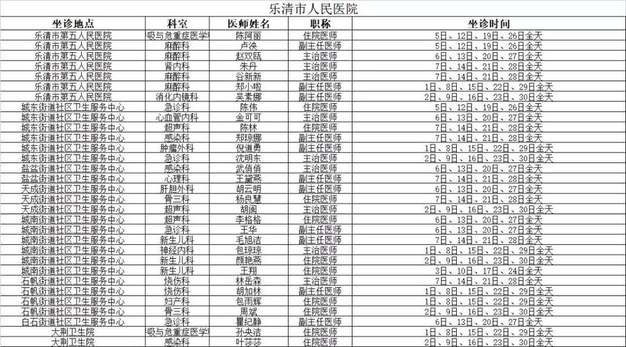 乐清医生的收入（温州医生收入）-图1