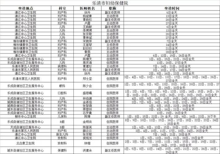 乐清医生的收入（温州医生收入）-图2