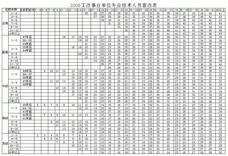 鄞州区事业单位收入（鄞州区事业单位工资）-图2