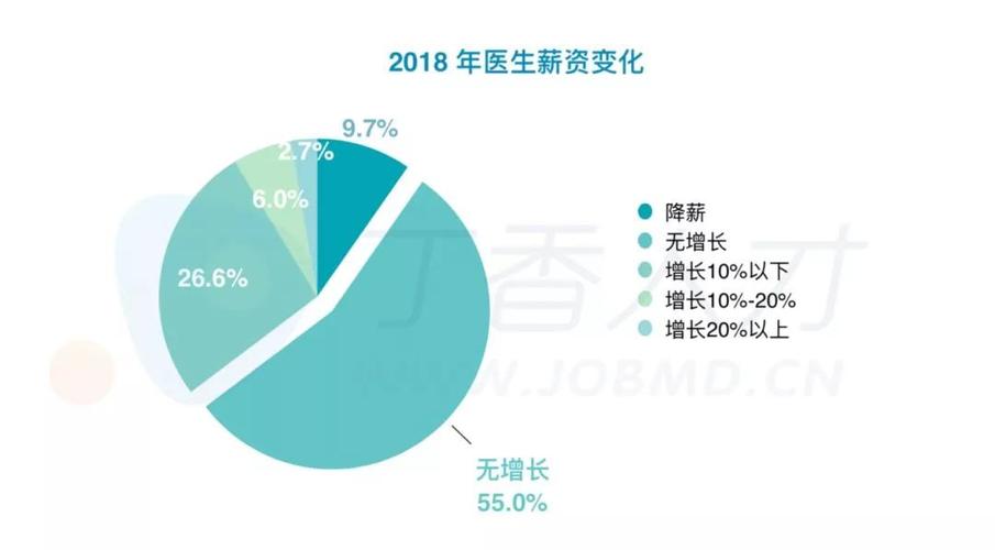 网上兼职医生收入（网上兼职医生收入多少）-图1