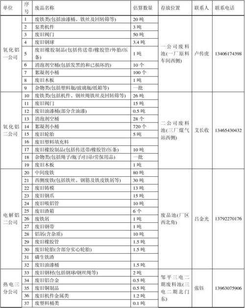 公司卖废品收入出纳（公司卖废品的收入怎么做账模板）-图1