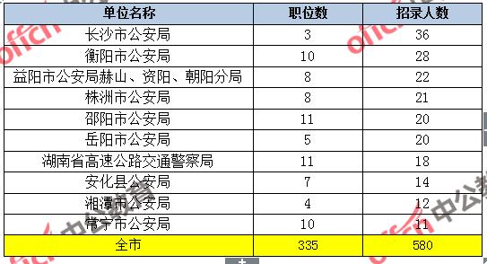 湖南公安收入（湖南公安公务员）-图2