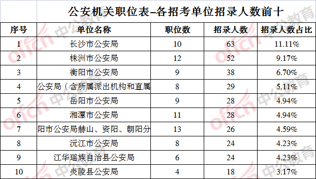 湖南公安收入（湖南公安公务员）-图3