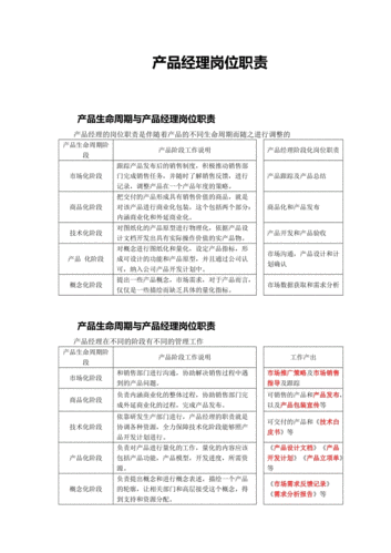 农资产品经理收入（农业产品经理岗位职责）-图1