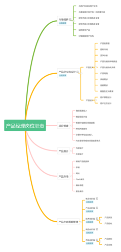 农资产品经理收入（农业产品经理岗位职责）-图3