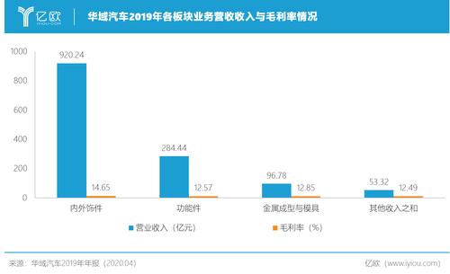 汽车行业的收入（汽车行业的收入分析）-图2