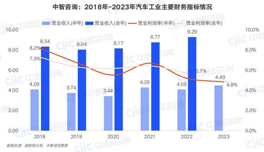 汽车行业的收入（汽车行业的收入分析）-图1